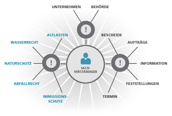 grafik_sachverstaendiger_01_0920